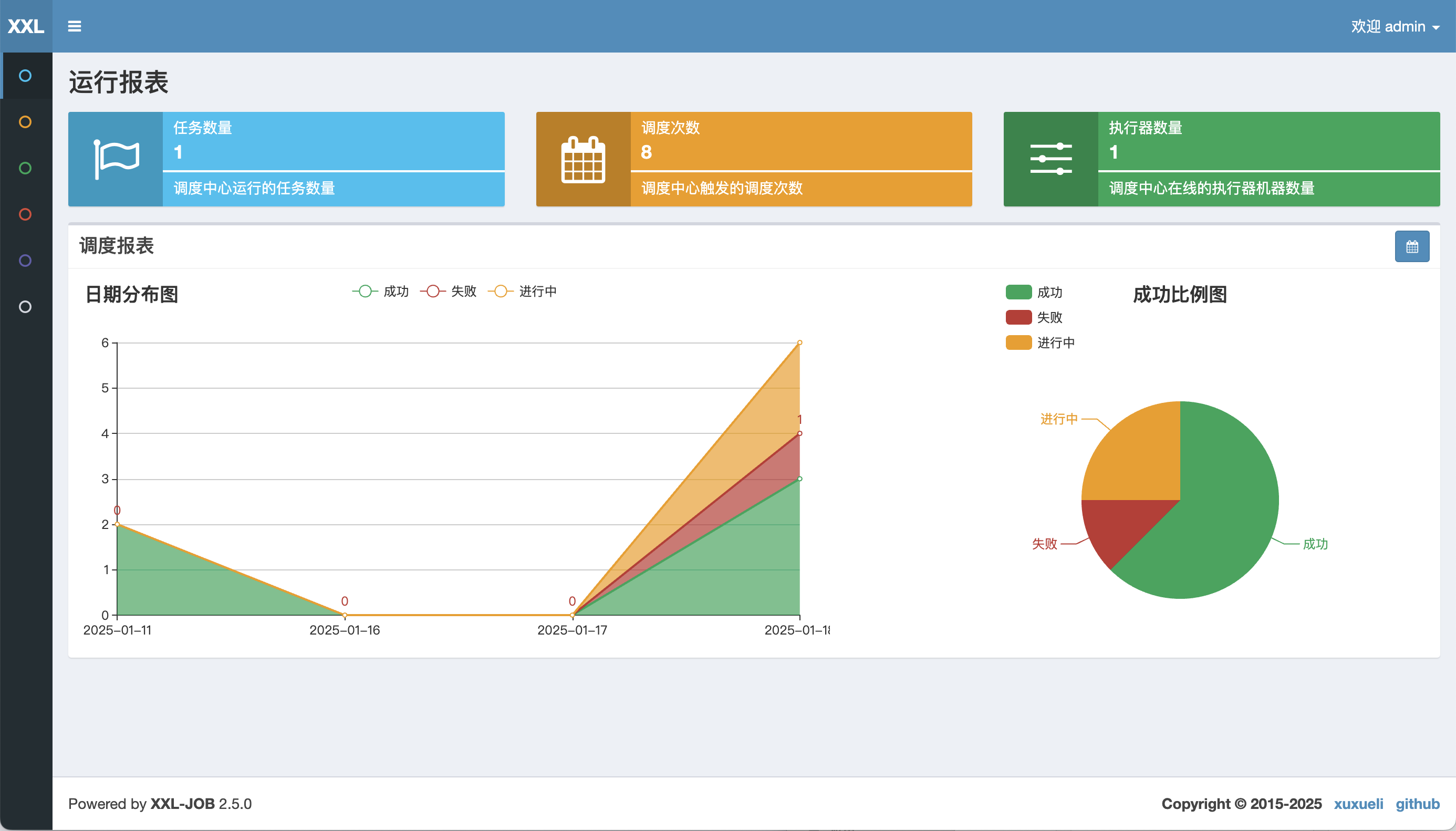 index page after login in