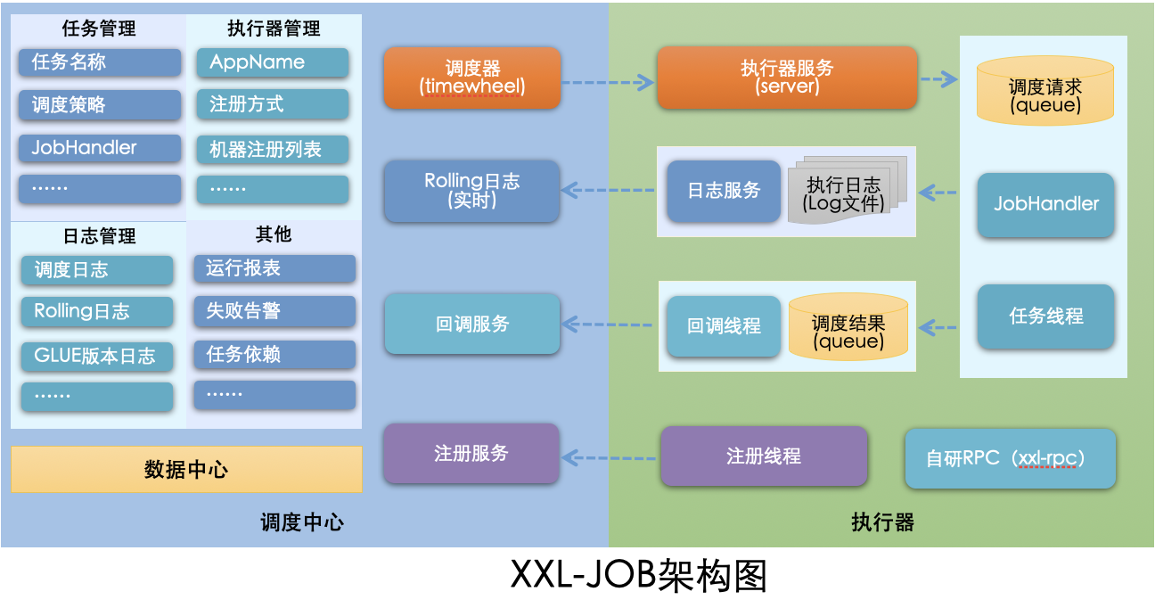 系统架构图